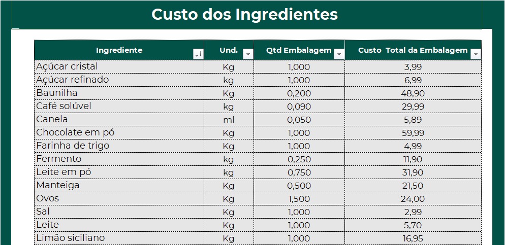 Passo 1 - Cadastro de Ingredientes